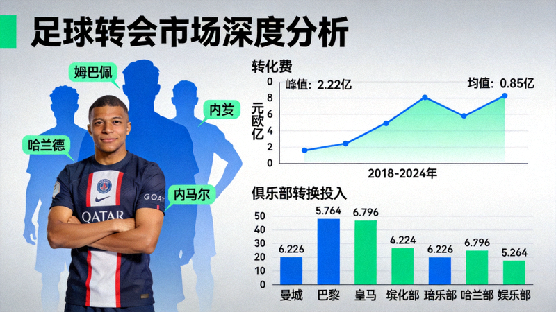 足球运动员转会市场深度分析新闻报道配图