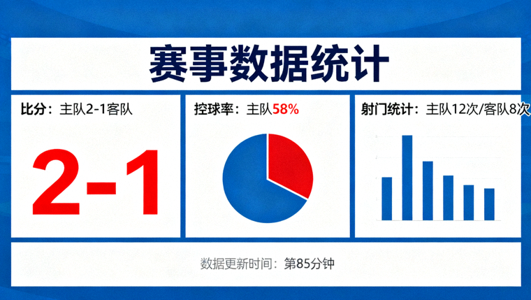 比赛数据面板示意图，展示比分、控球率与射门统计等赛事信息