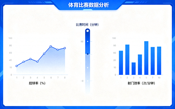 体育数据分析界面示意图，展示控球率与射门效率等比赛统计图表