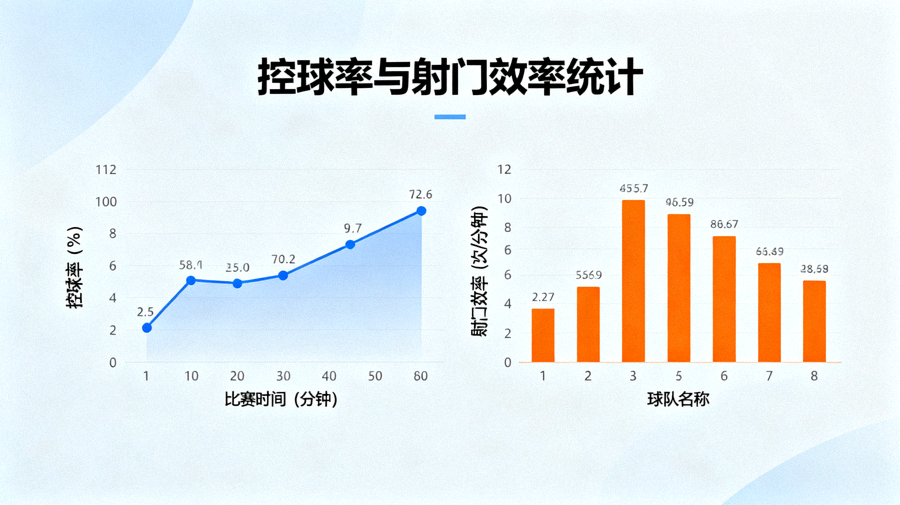 体育数据分析界面展示控球率与射门效率统计图表