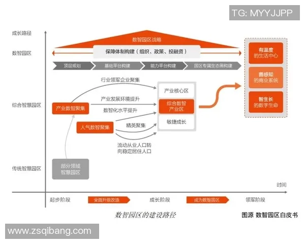 以卫星技术为核心推动智慧城市发展创新路径分析